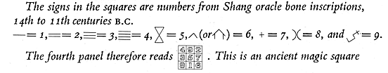Shang Number System